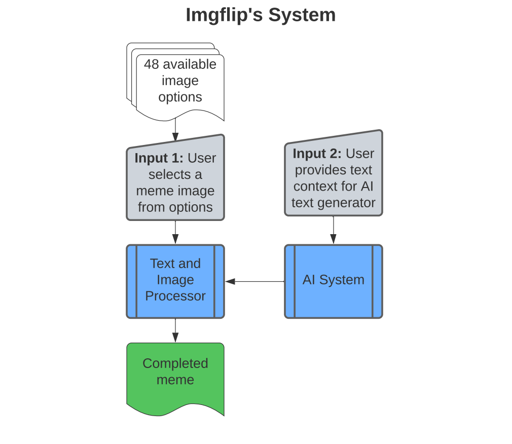 How To Make Memes with AI in Python | by Josh Bickett | Towards Data Science