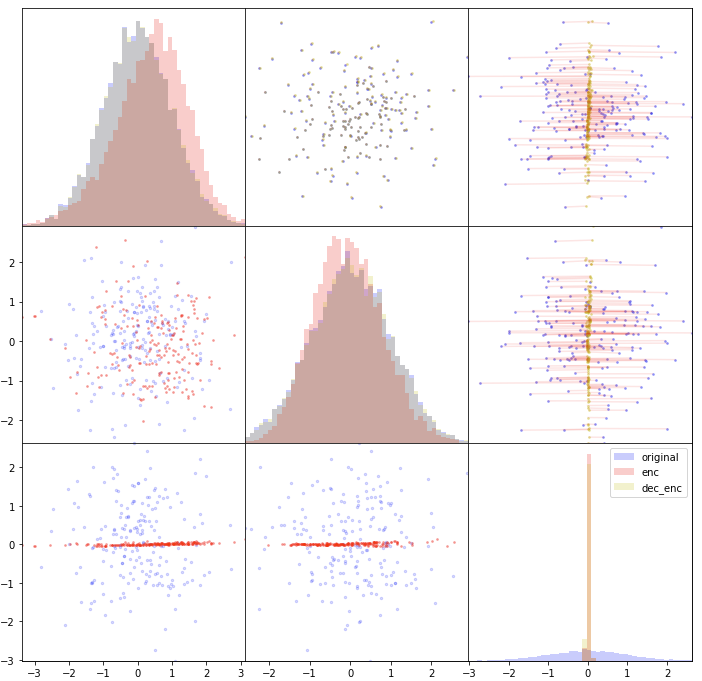 Topology and performance of VAE | Acta Schola Automata Polonica