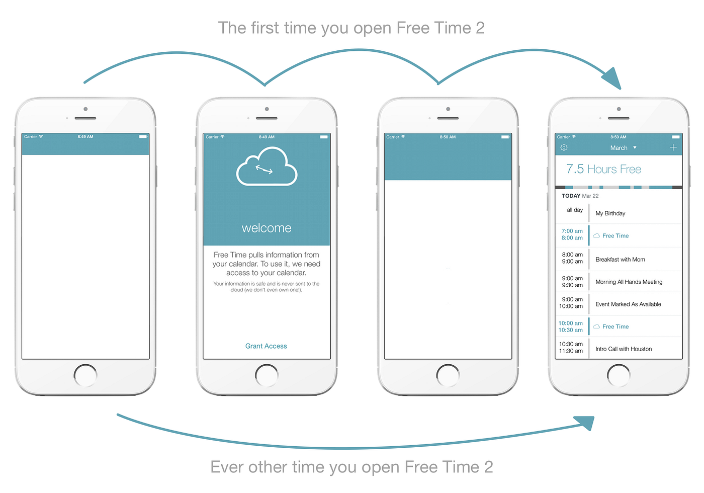 The Apple Human Interface Guideline That Every App Ignores by Ben Johnson The Startup Medium