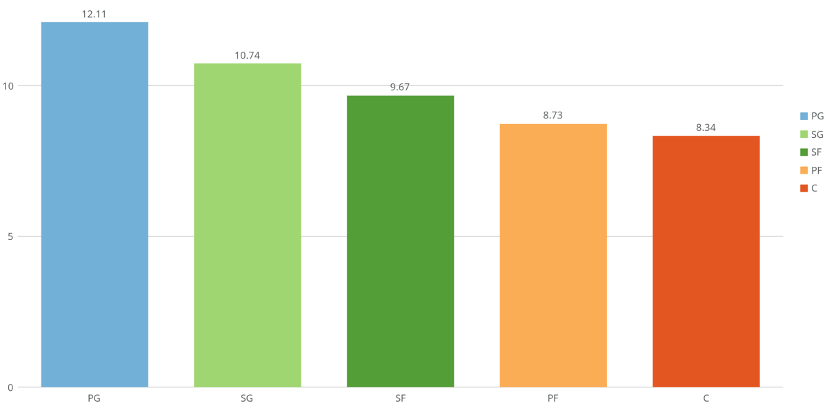 Passing Deep Dive Creating a new metric for evaluating passers in the