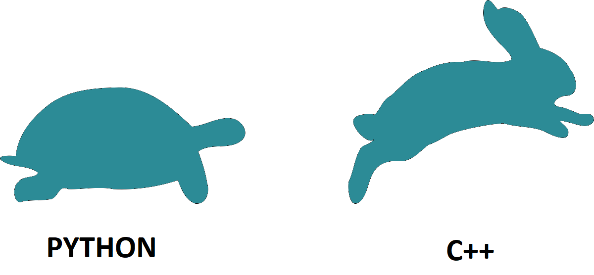 Python Deployment at C++ Performance | by Ig Mak | Medium