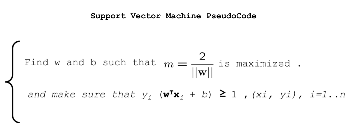 Introduction to Support Vector Machine | by Anas BRITAL | Medium