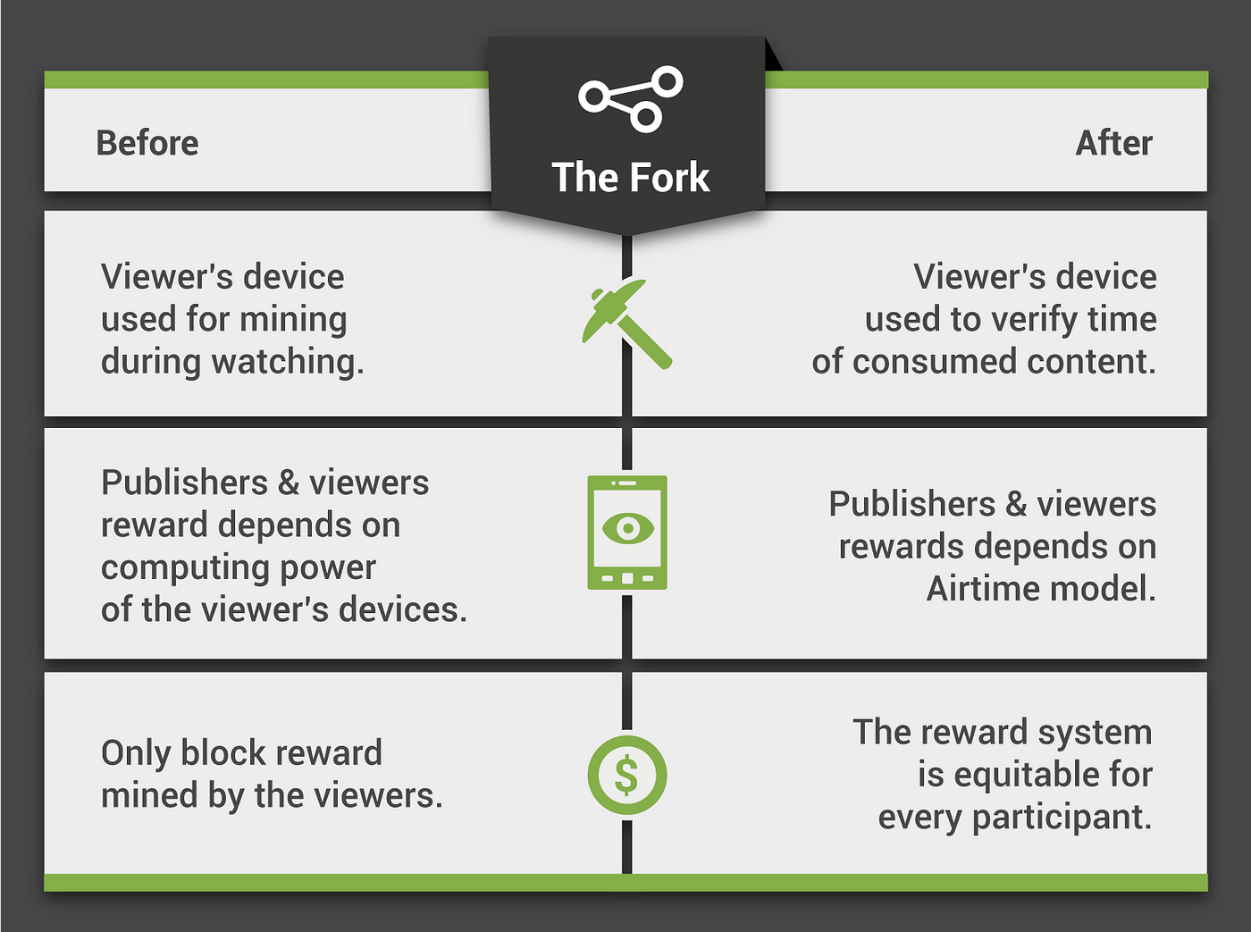 Before And After Airtime How Much Will Creators And Viewers Earn On - 