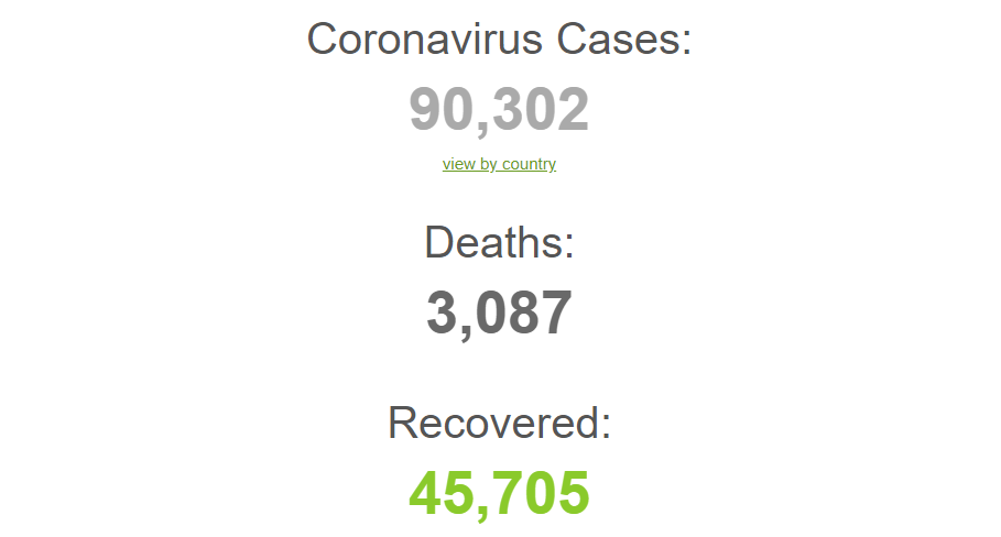 Coronavirus tips worldometer