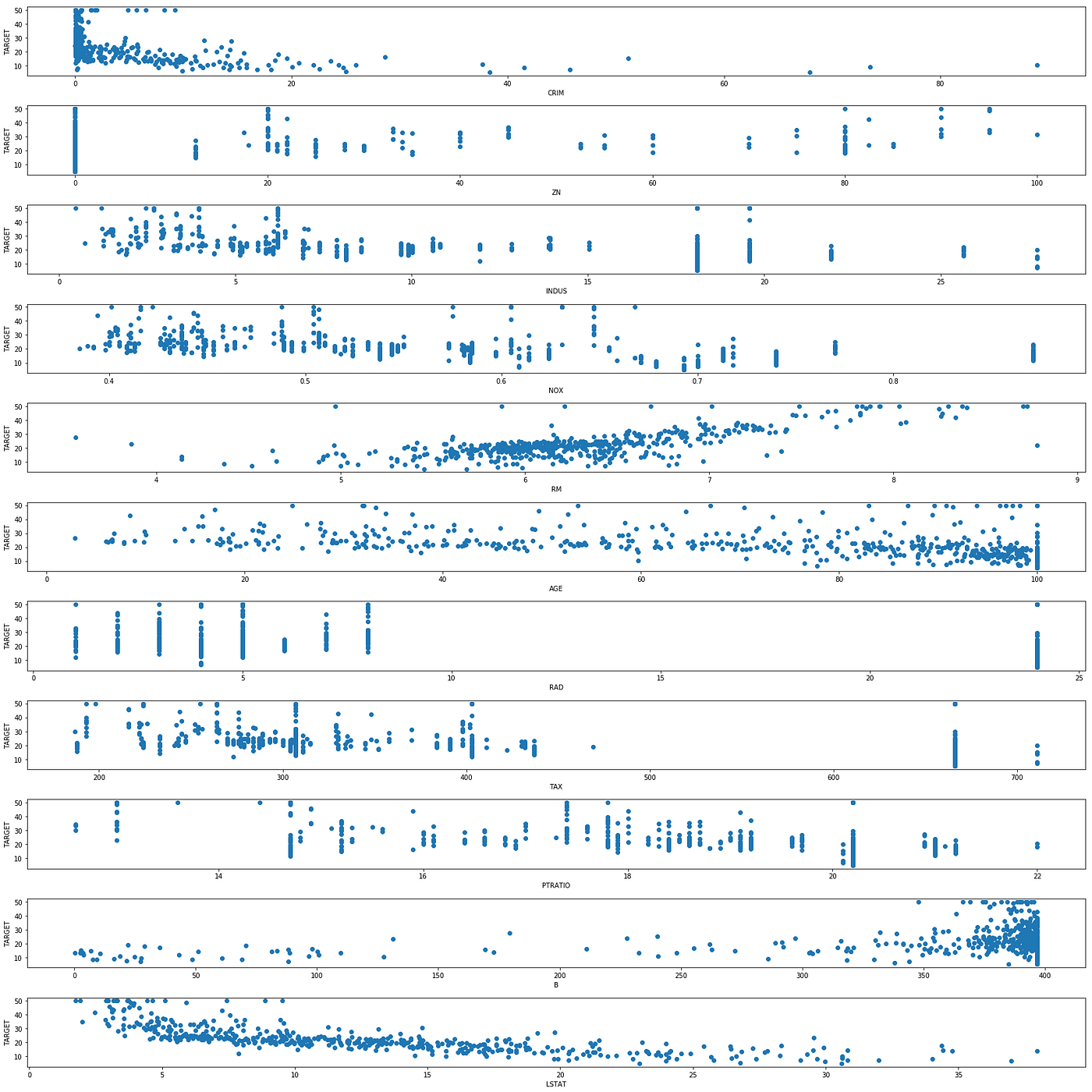Neural network in python | The Startup