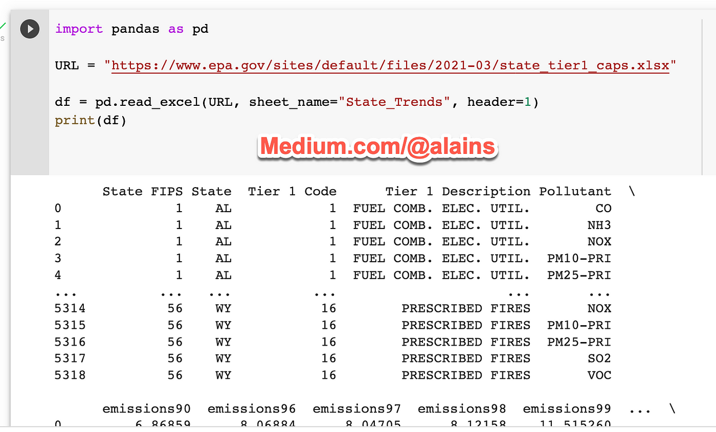 3 Quick and Easy Ways to Create a Pandas Dataframe That Are Sure to ...