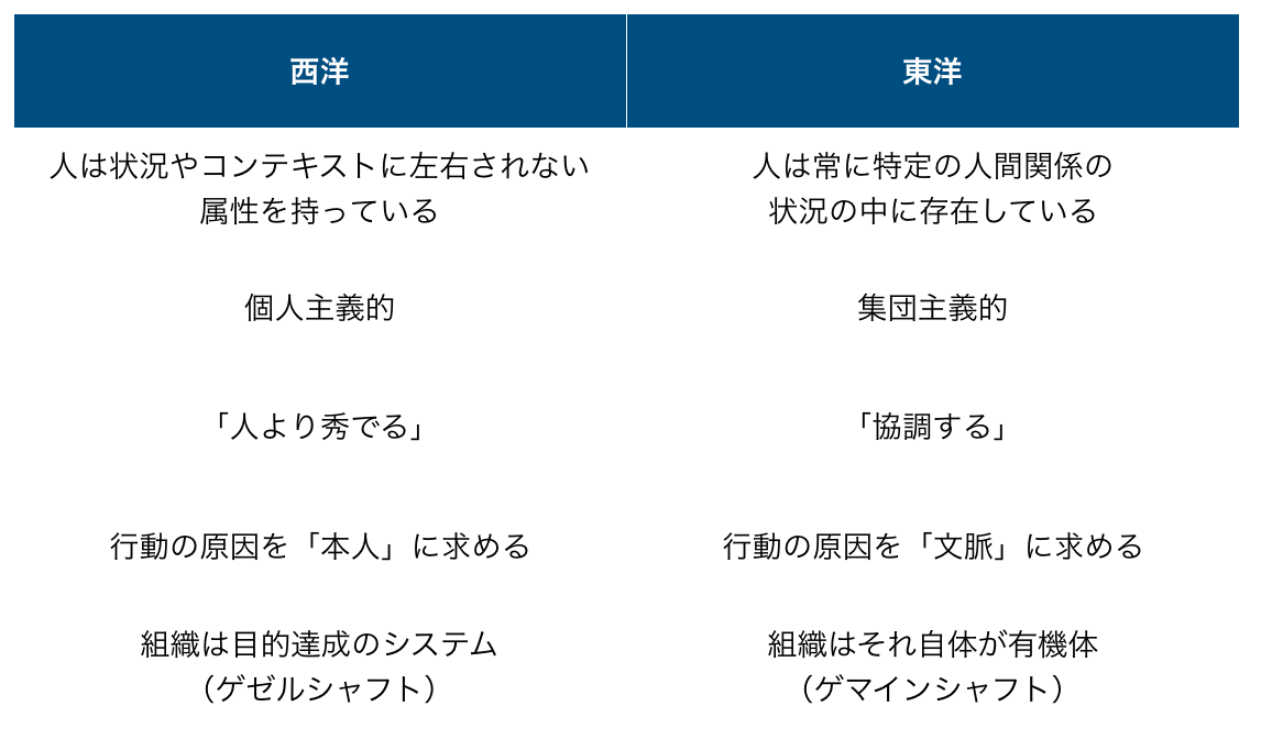 東洋主義