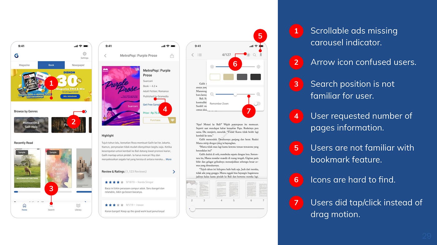 Designing a better discover & reading experience — UI/UX Case Study ...