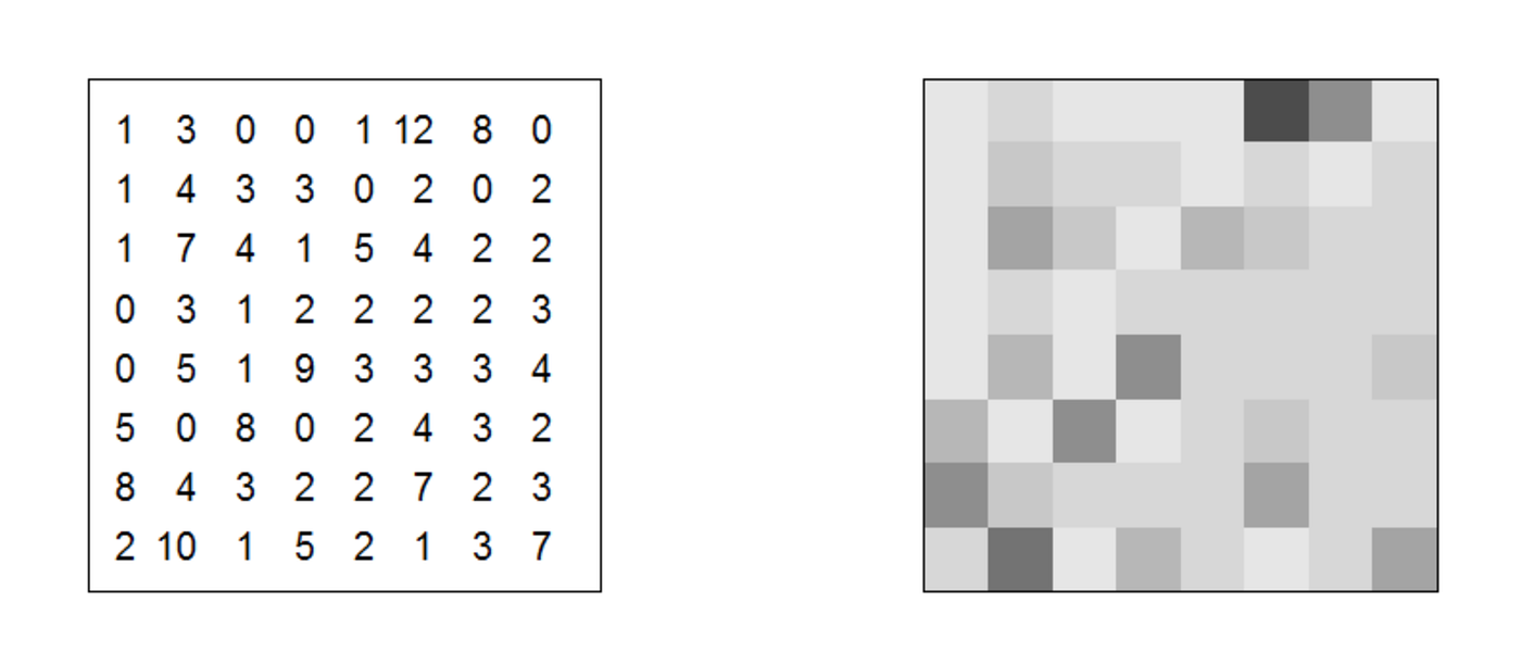Raster Data in Python — Part I: Reading and Visualising Raster Data ...