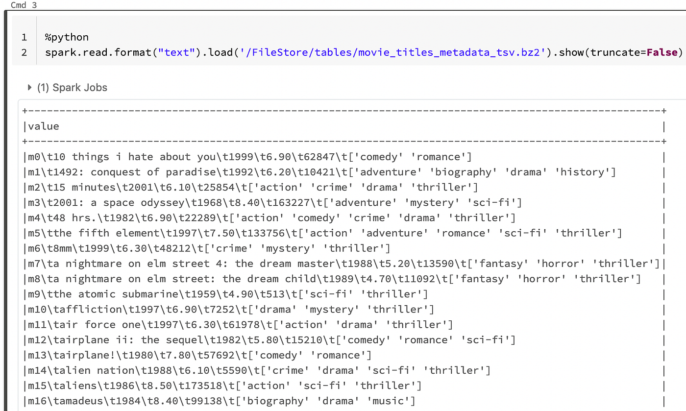 Spark: How to parse a text file containing Array data | by Ganesh  Chandrasekaran | DataDrivenInvestor