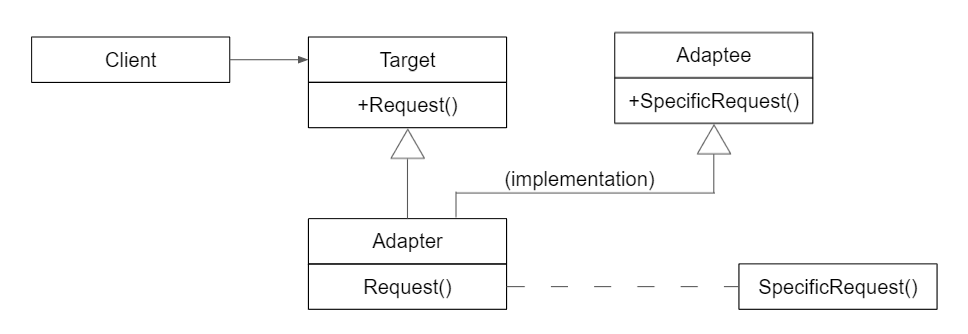 Choosing Design Patterns for your Software Architecture | by Pang Kim ...