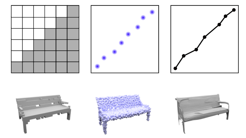 Neural Implicit Representations for 3D Vision by Sooraj Abraham Jun