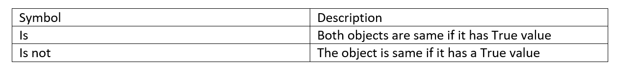 Operator In Python. In programming, we often see some… | by Rahmat ...