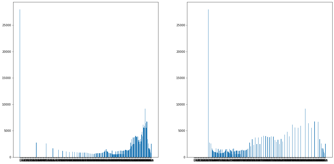 Equalização de histograma em Python | by Alvaro Leandro Cavalcante ...