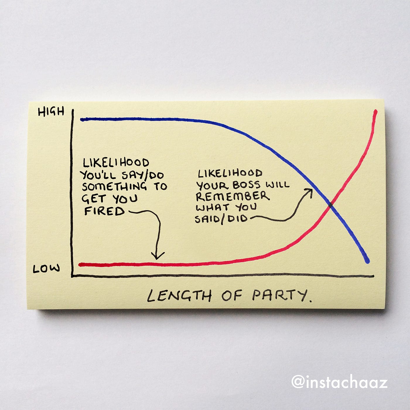 Your Office Christmas Party Explained… | by Chaz Hutton | Medium