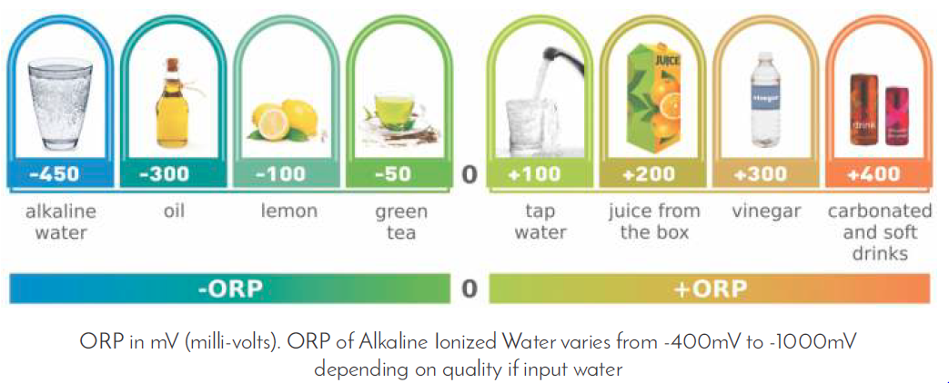 What is ORP? MYBooster. Oxidation-reduction potential, or ORP… | by ...