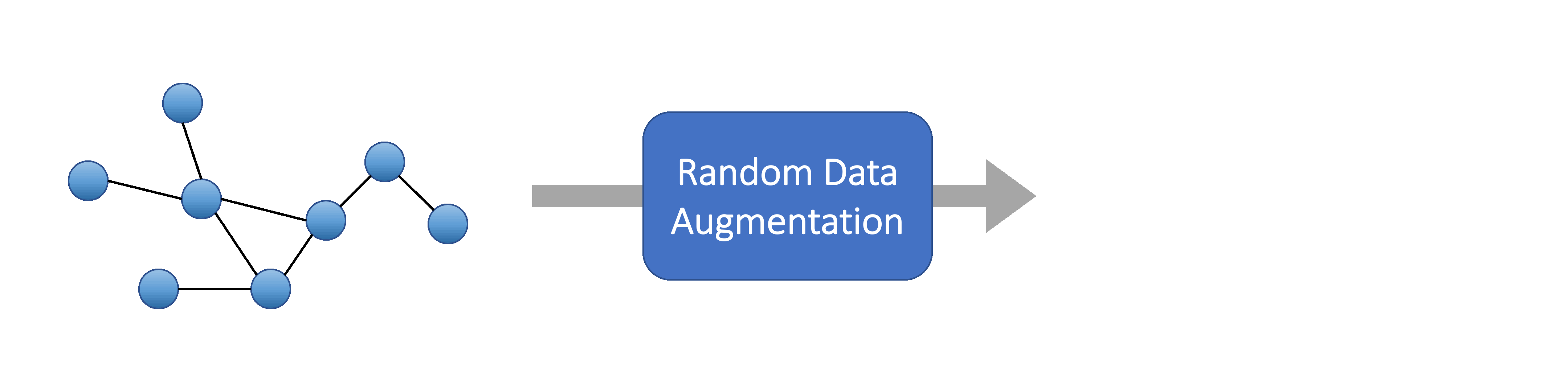 Self-Supervised Learning For Graphs | by Paridhi Maheshwari | Stanford ...