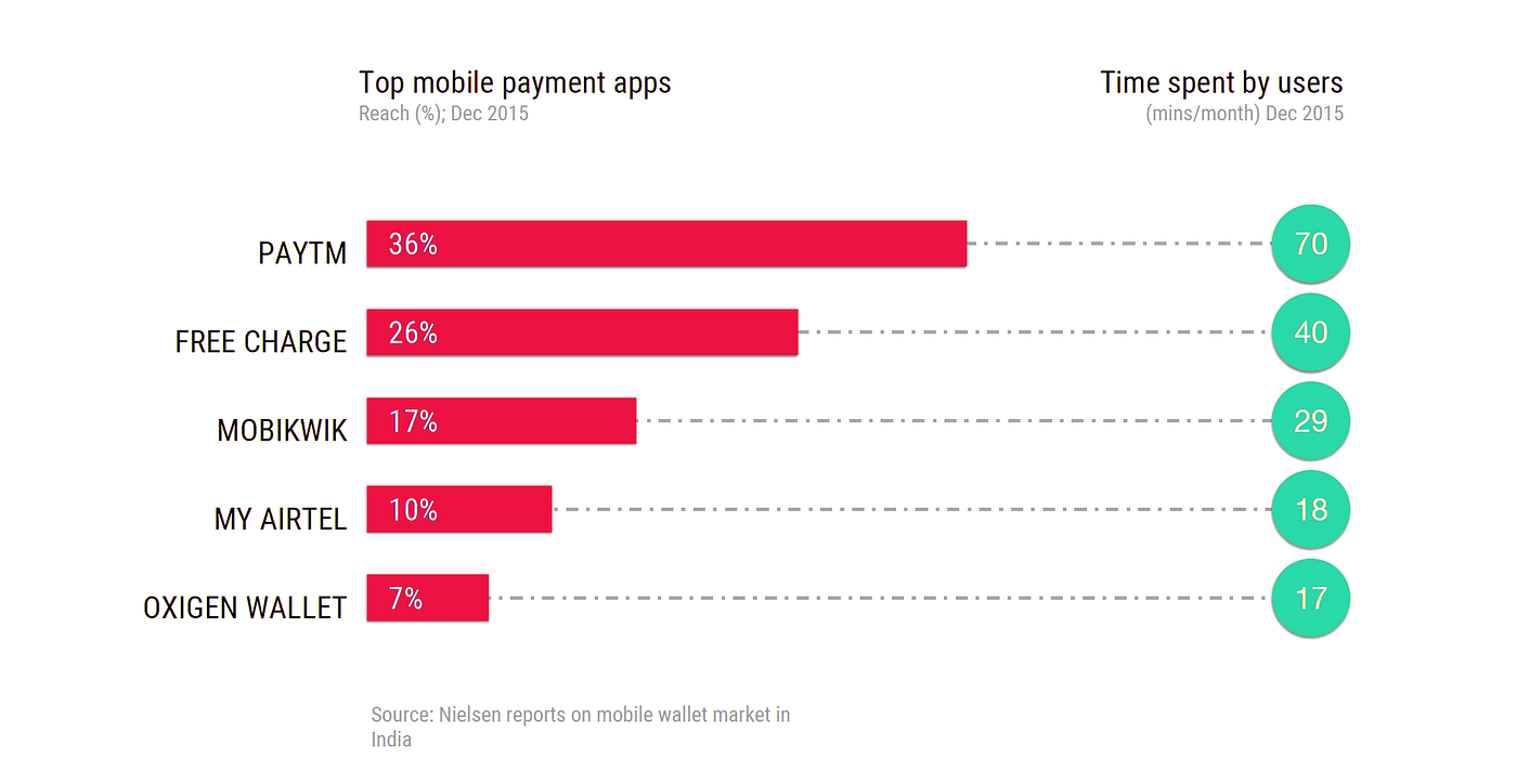 Digital Wallet Experience BE RELEVANT by Karna Shukla Medium