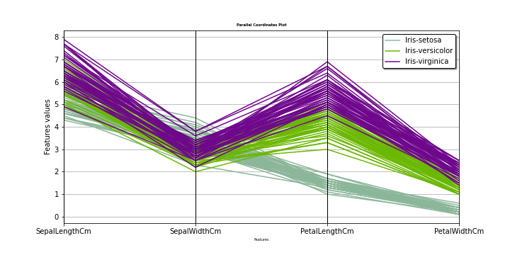 IRIS Classification — A Supervised Approach | by Adityakataria | Jun ...