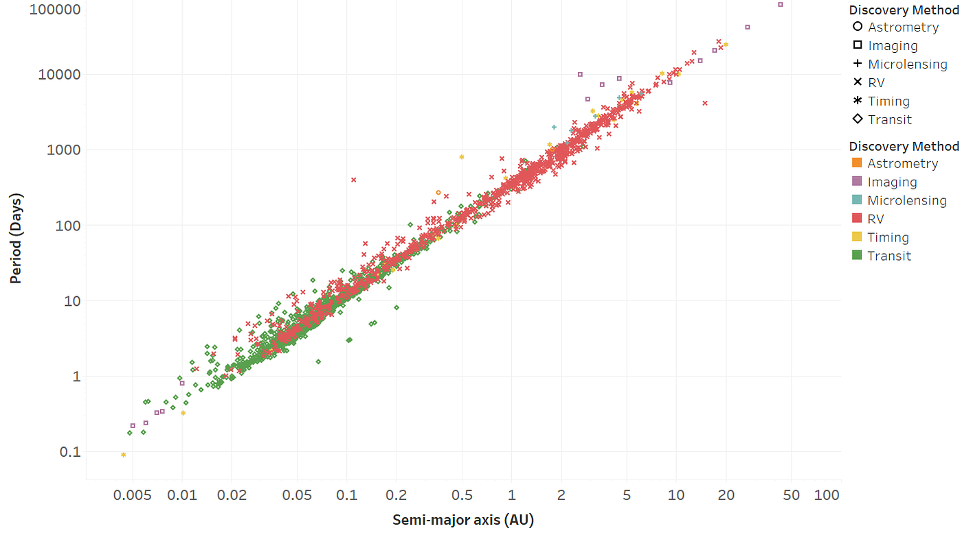 Analyzing Exoplanet Data Hr Diagram Of Host Stars By Ryan Johnston Medium Analyzing Exoplanet Data Hr Diagram Of Host Stars By Ryan Johnston Medium
