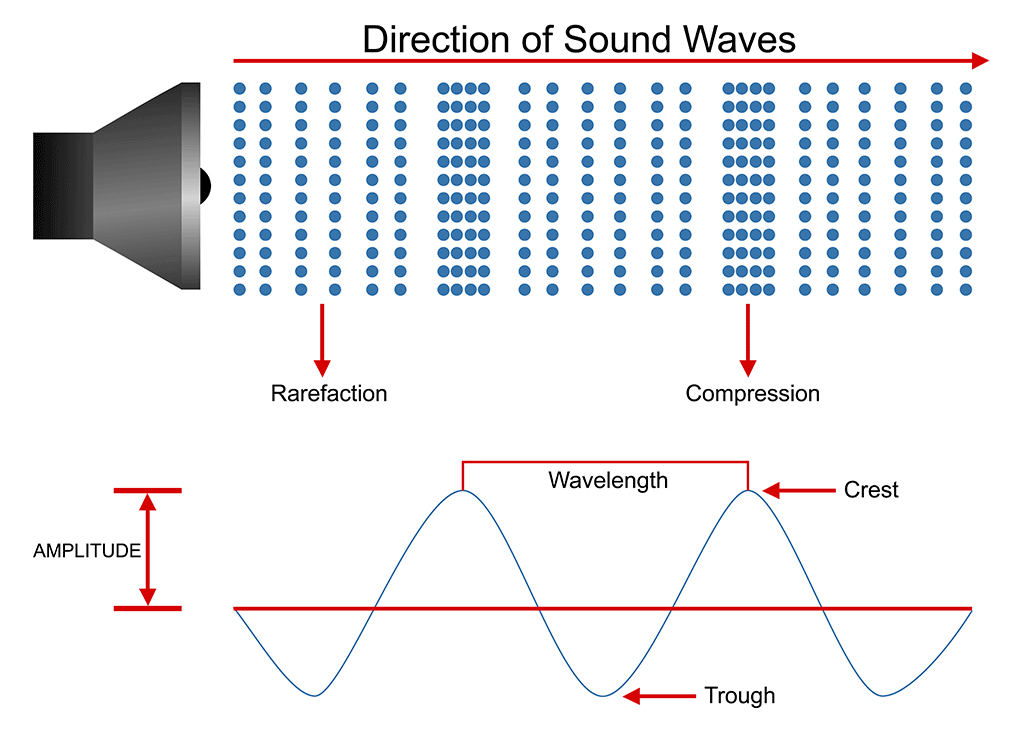 Explaining Spotify Song Classification and Principal Components ...