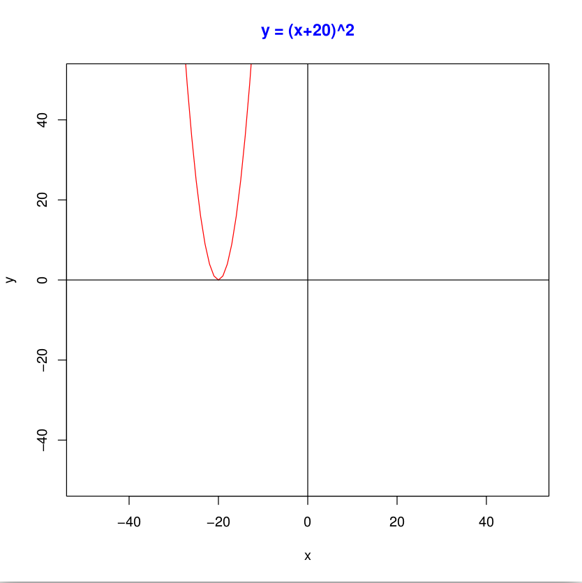 Playing Around The Cartesian Plane With The R Programming Language By Abrar Shariar N Polygon Medium