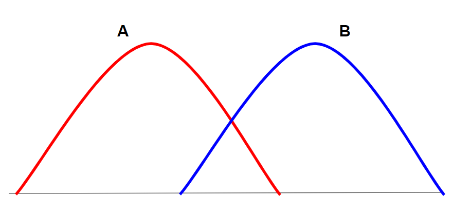 Understanding Alpha, Beta, and Statistical Power | by Vivienne ...