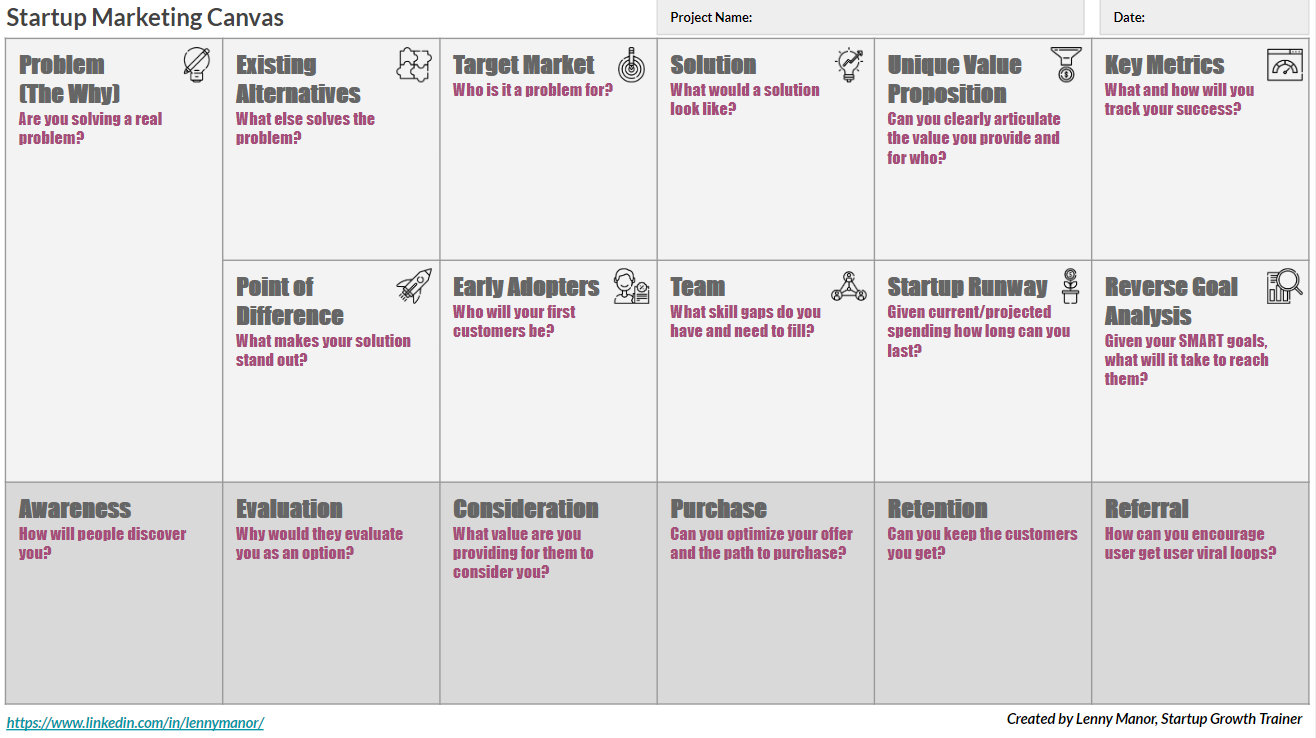 Creating Your Startup Marketing Plan  by Lenny Manor ☆  The