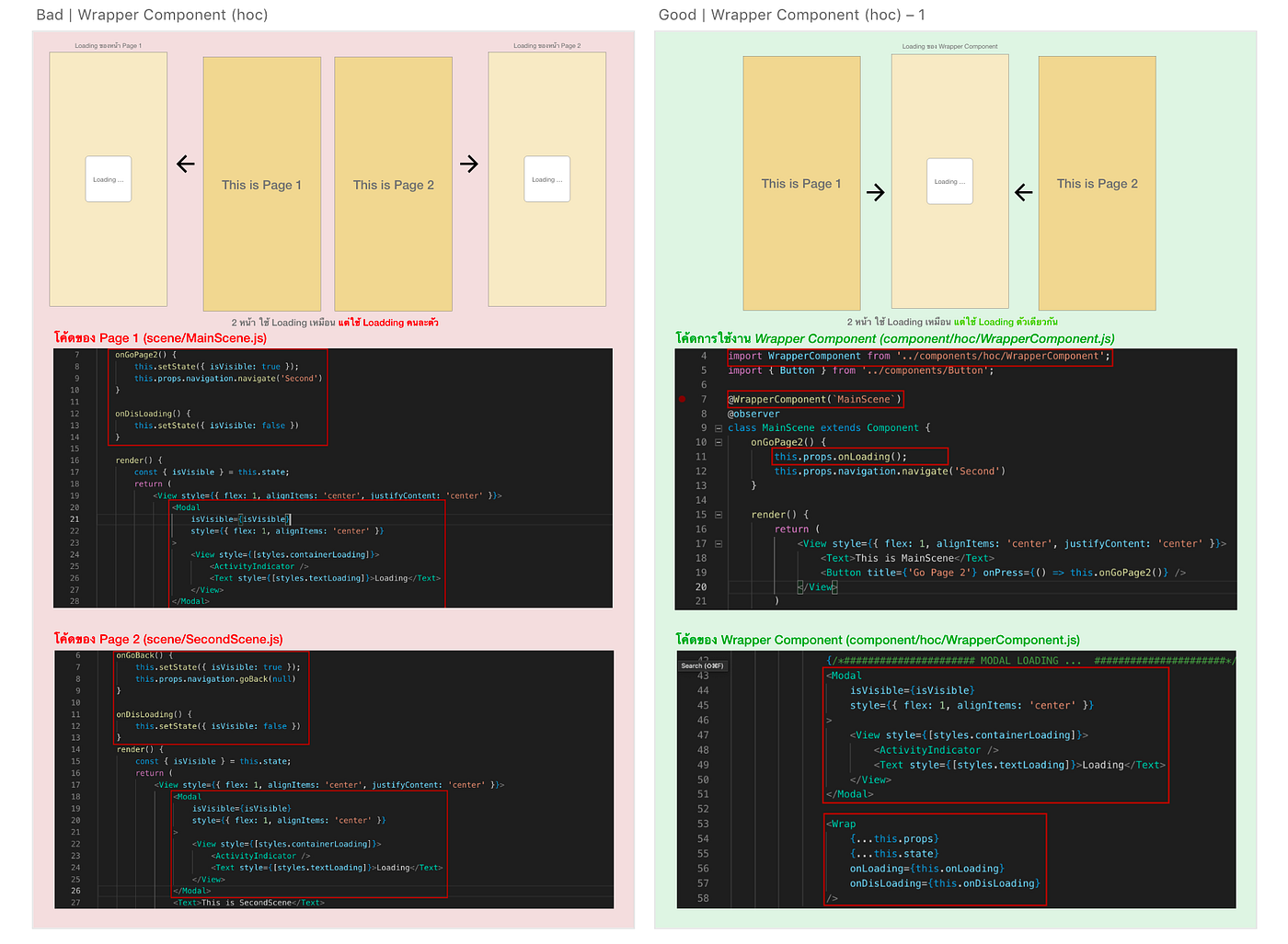 React Native#1.2 | อธิบาย Structure React Native | by Anis ...