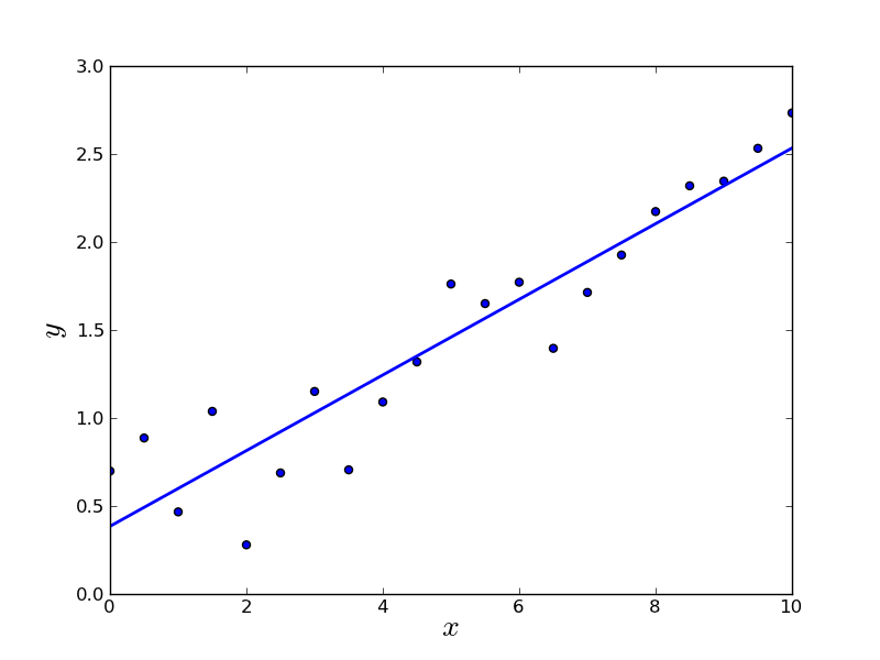 Analyzing League of Legends. A little over a year ago, Riot Games… | by ...