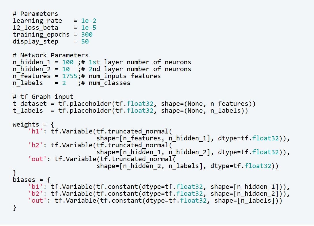 Design Your Neural Network for EDA/CAD Flows | by Rohit Sharma | AITS ...