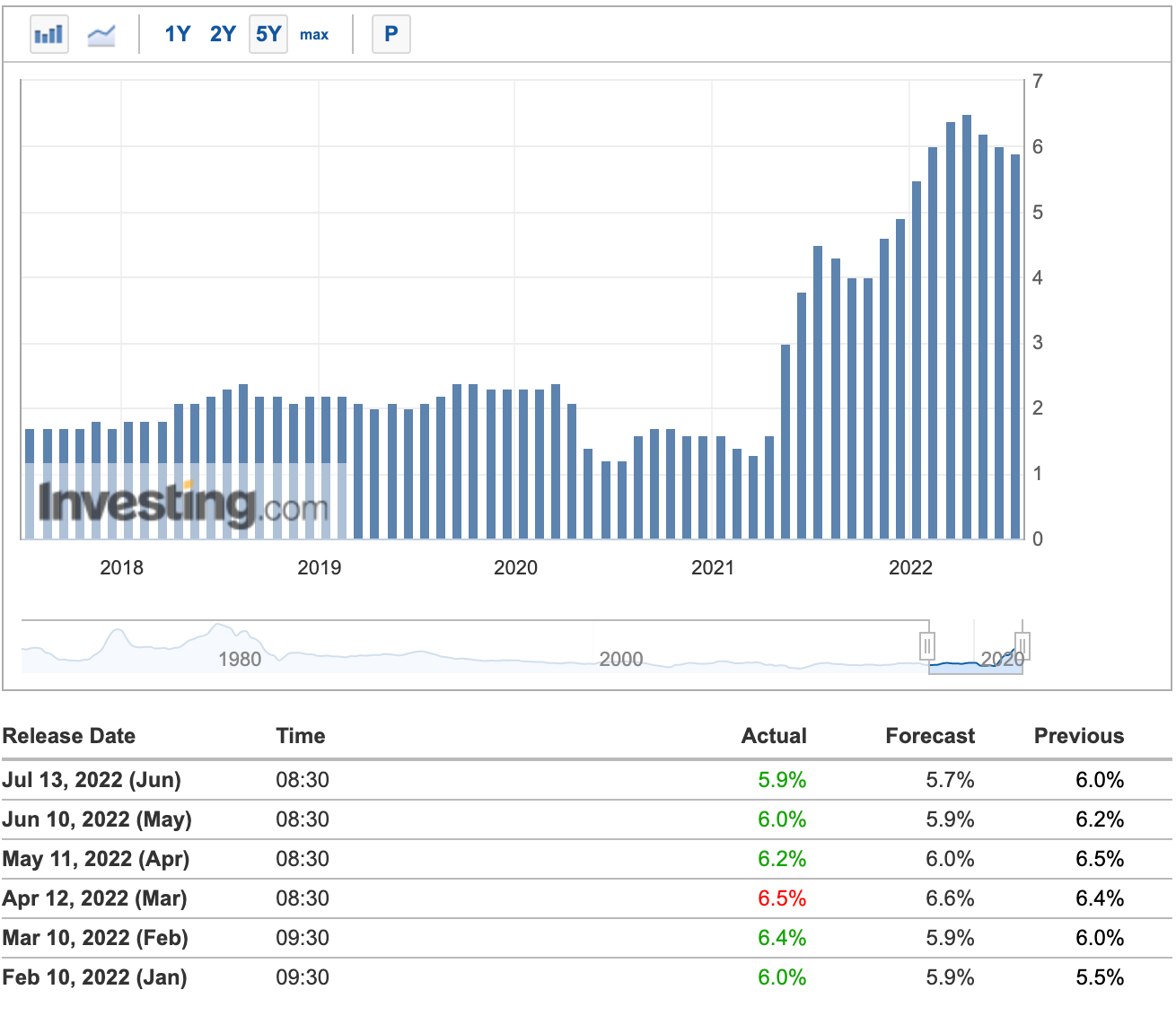 State of the Market Indexes and Indicators (July 16, 2022) by Joshua