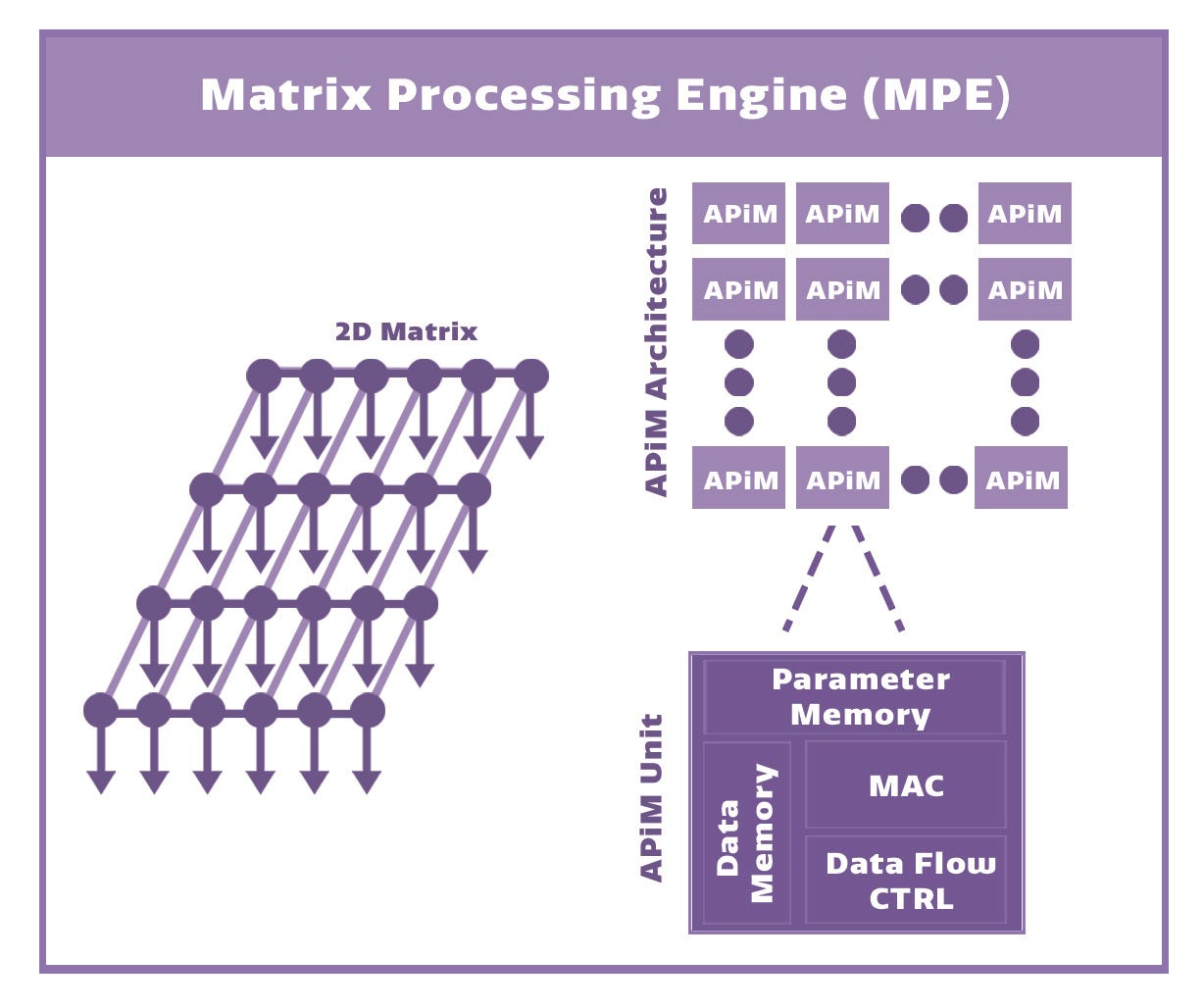 How to make your own deep learning accelerator chip! | by Manu Suryavansh |  Towards Data Science