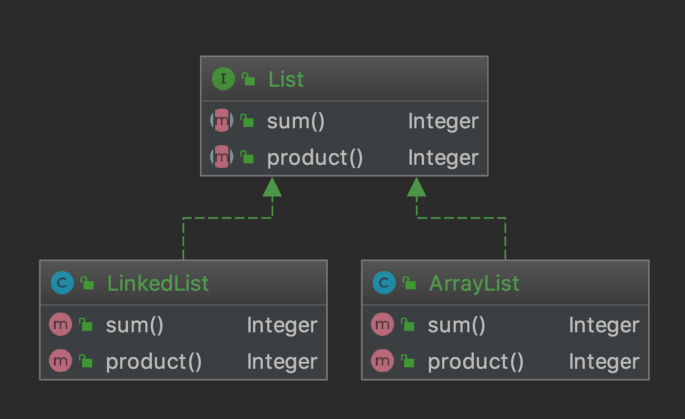 Visitor Design Pattern. Family by Kripa Shetty Medium