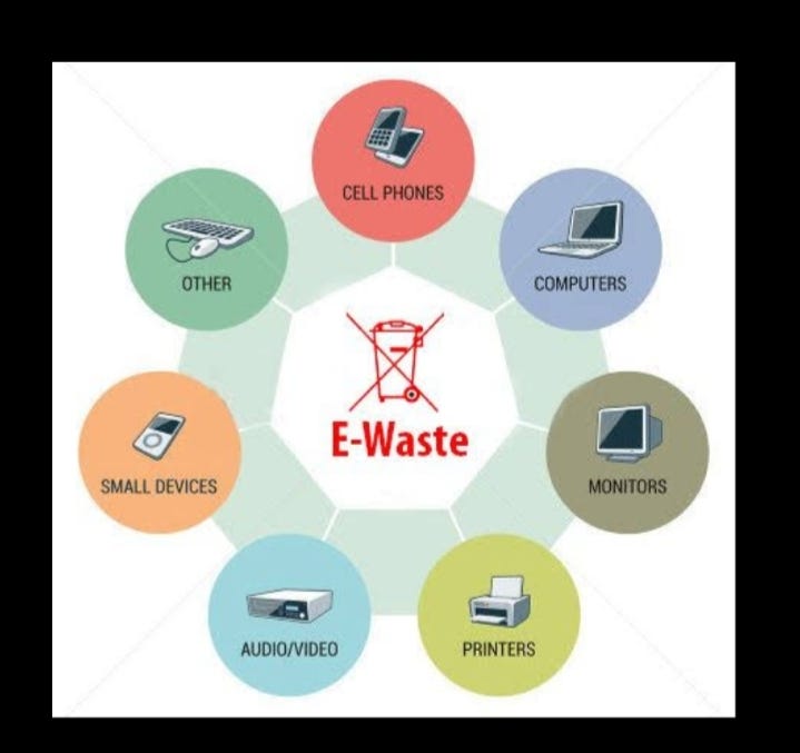 EWASTE MANAGEMENT. INTRODUCTION The above images are from… by