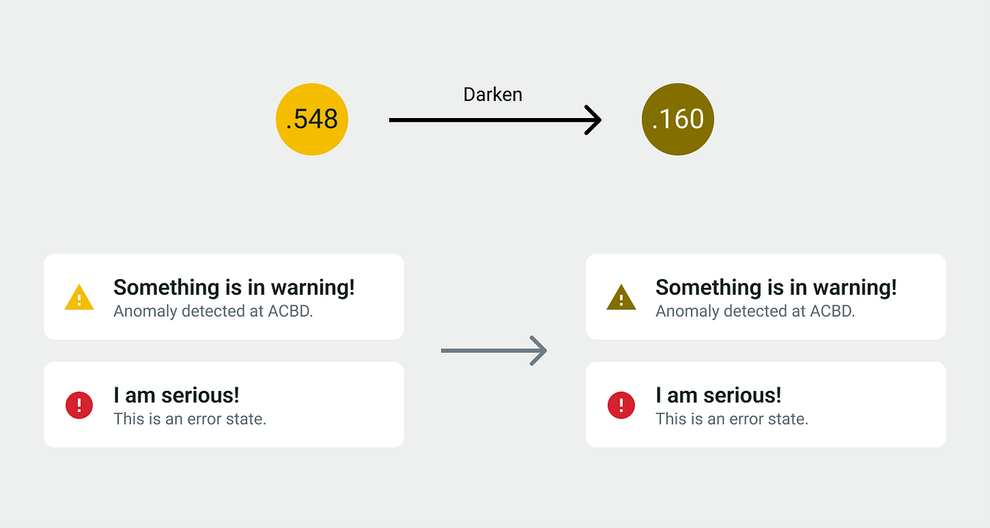 The “dark yellow problem” in design system color palettes | by Lodestar