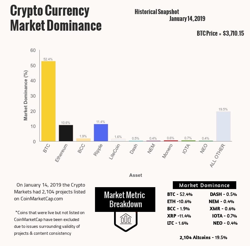 investuoti į bitcoin vs altcoins