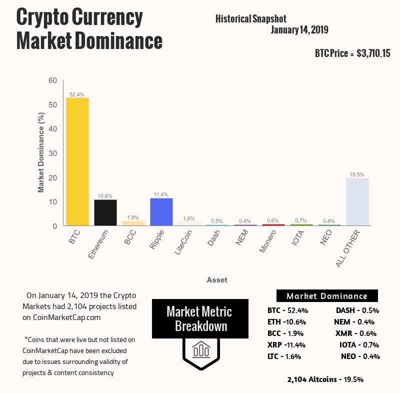 Bitcoin arba Altcoin: ar vienas iš jų gali pakeisti „Fiat“?