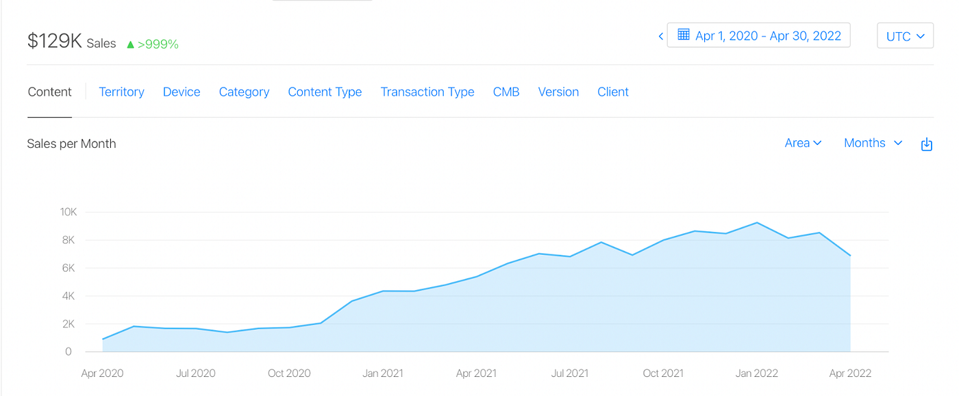 MVP revenue