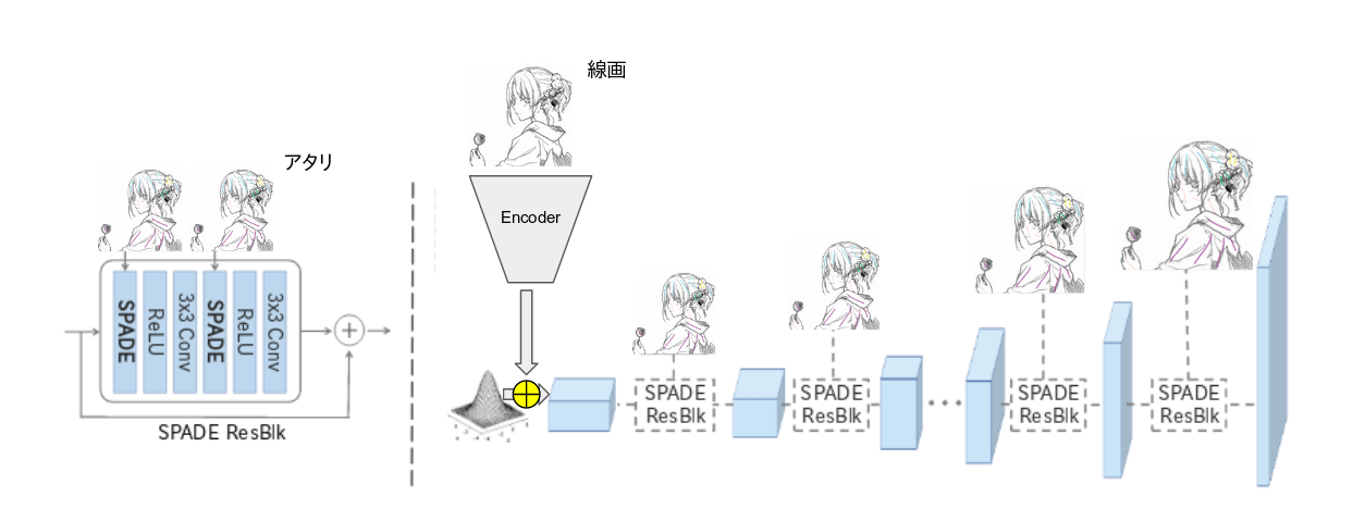 続 ヒントを与える線画着色 Introduction By Lento Medium