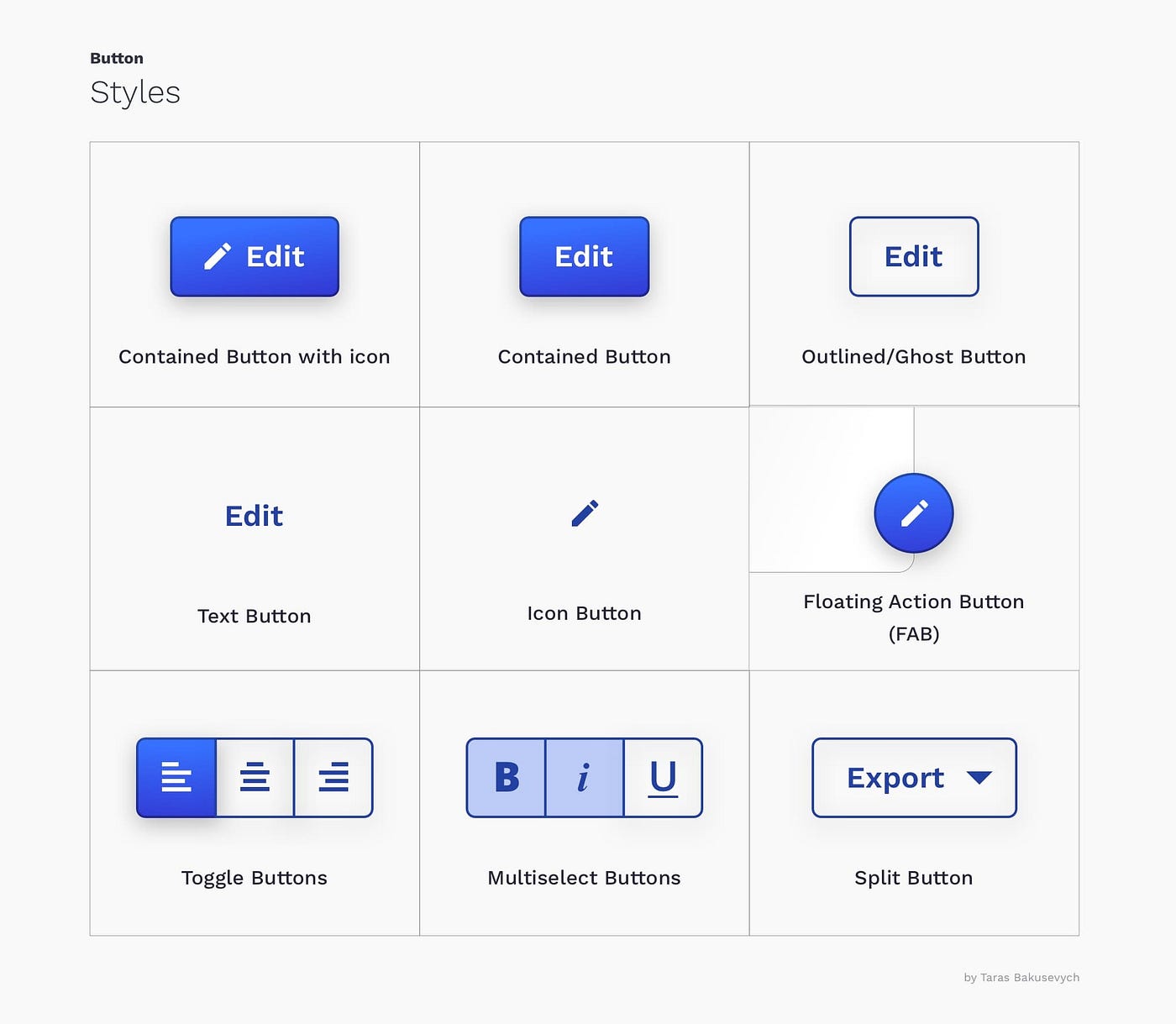 Button Design — UI component series | UX Collective
