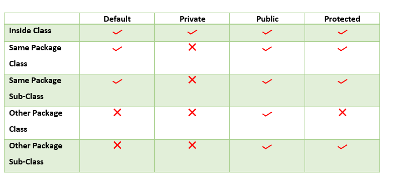 Java Access Modifiers Access Modifiers S By Maleesha Thalagala Medium