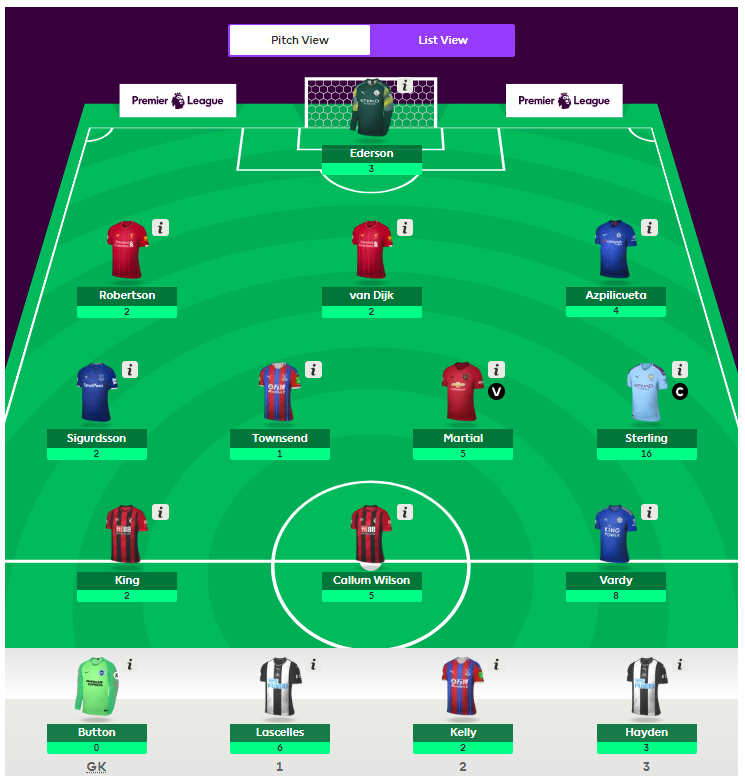 How I Finished In The Top 2 On Fantasy Premier League By Francois St Amant Towards Data Science