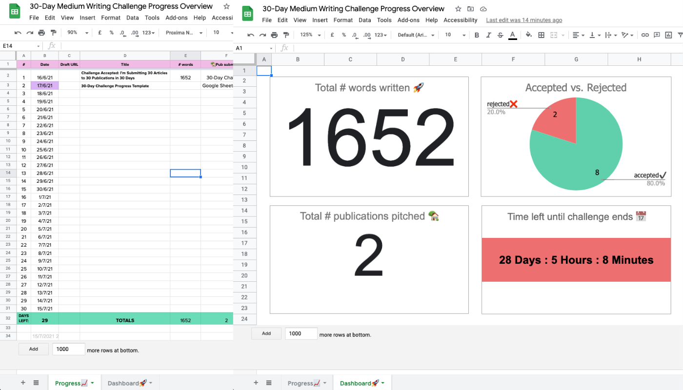 30 Day Medium Writing Challenge Progress Tracker In Google Sheets Free Template By Gracia Kleijnen Google Sheets Geeks Medium