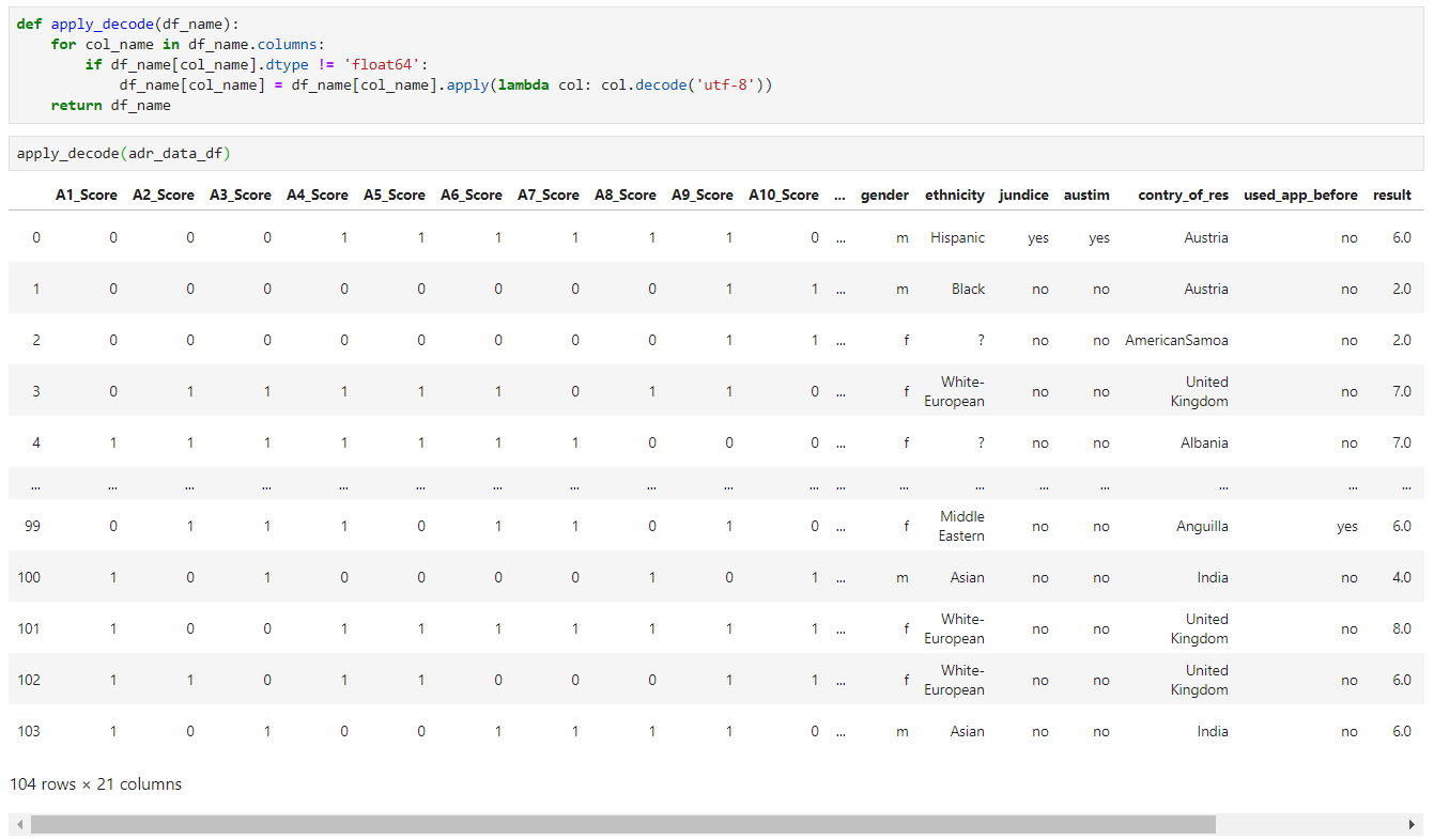 Deep Dive In Machine Learning With Python | By Rajesh Sharma ...