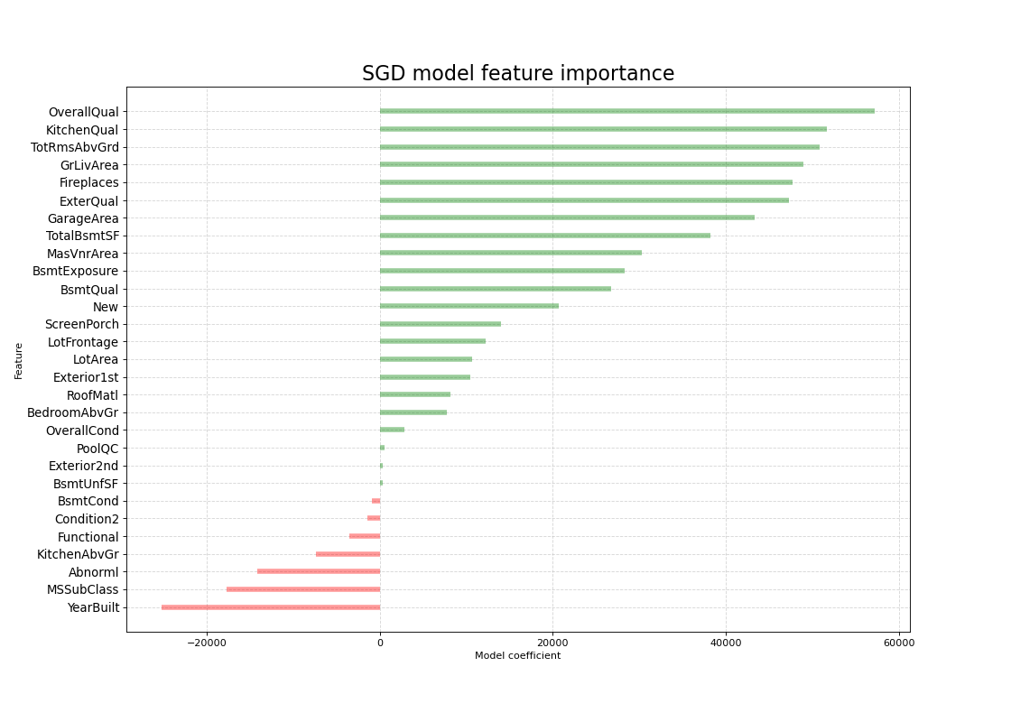 Gain key machine learning skills with a beginner-friendly project ...