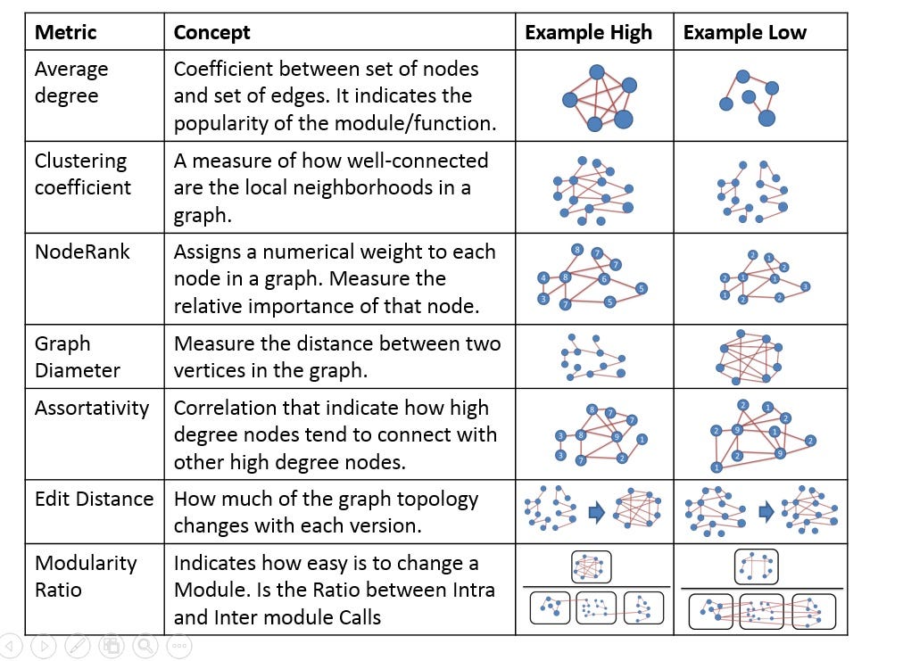 Using the metrics behind the Neural Networks for predicting software ...
