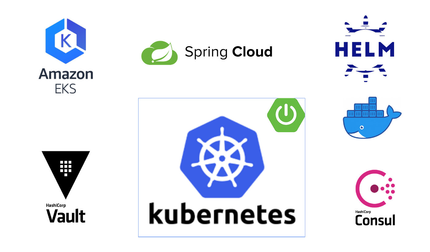 Spring Boot Configuration and Secret Management Patterns on Kubernetes | by  Kris Iyer | HMH Engineering