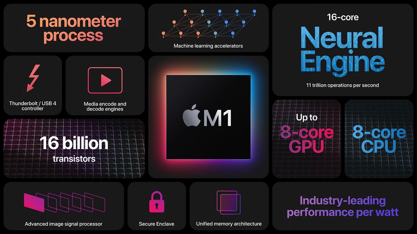 Installing Xcode and Homebrew in Macbook M1 | by Shrayan Bandyopadhyay |  Medium