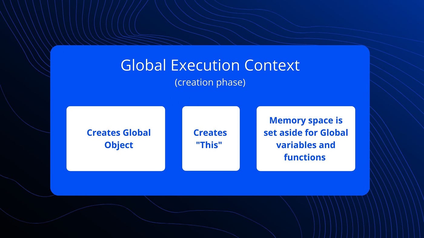 Under the Hood | Part I : Understanding the JavaScript Global Execution ...